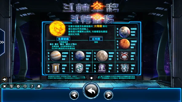 Ameba電子 斗轉星移老虎機玩法規則說明