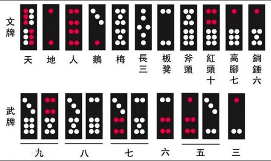 百勝棋牌-通比牌九遊戲玩法介紹