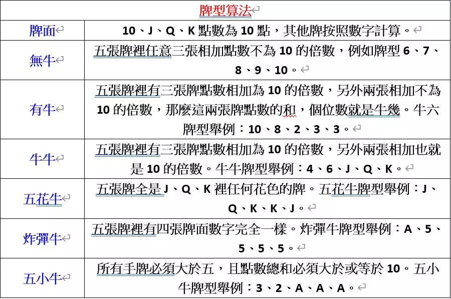 看四張搶莊牛牛