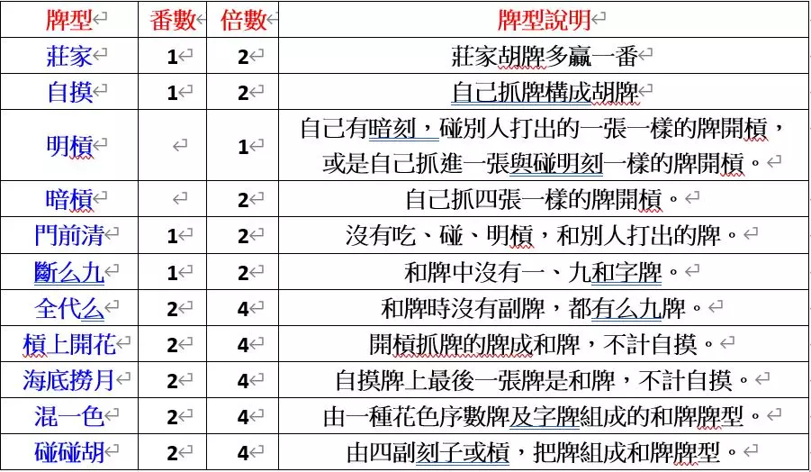 二人廣東麻將