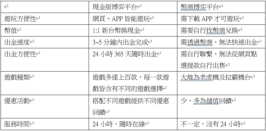 太陽城可以換現金的賭博遊戲