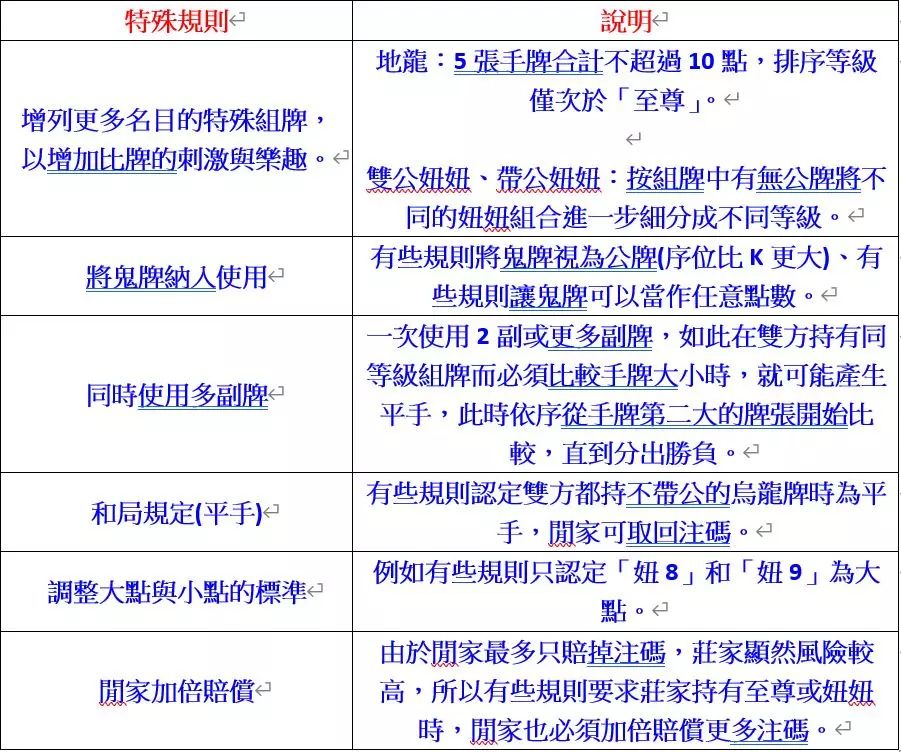 變型特殊規定玩法