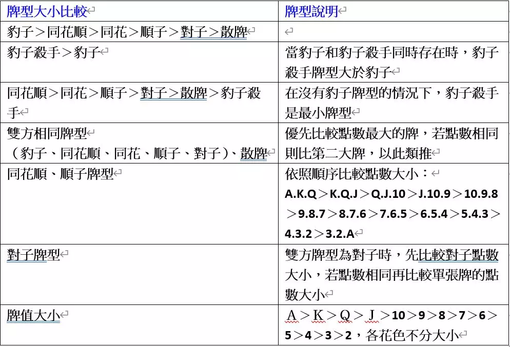 極速炸金花牌型比較