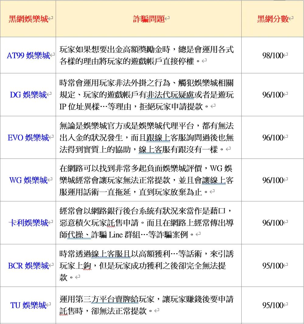 關於星遊娛樂城 - 台灣最佳線上賭場