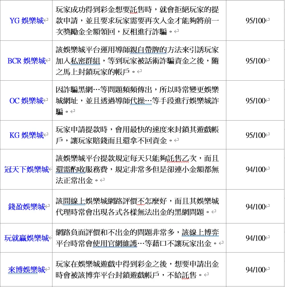 關於星遊娛樂城 - 台灣最佳線上賭場