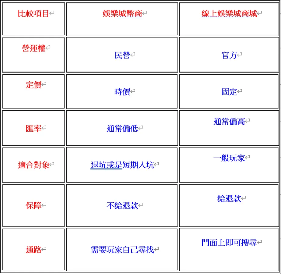 娛樂城幣商V.S線上娛樂城