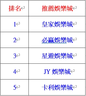 台灣線上推薦娛樂城前五名報你知！