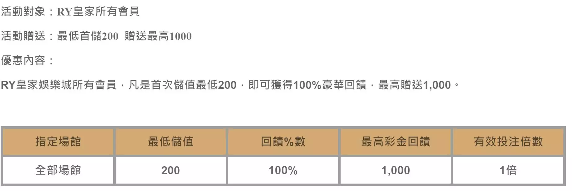 什麼是娛樂城洗碼量？