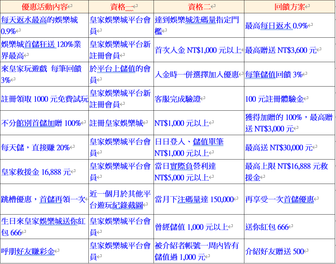 返水最高的娛樂城竟是這間