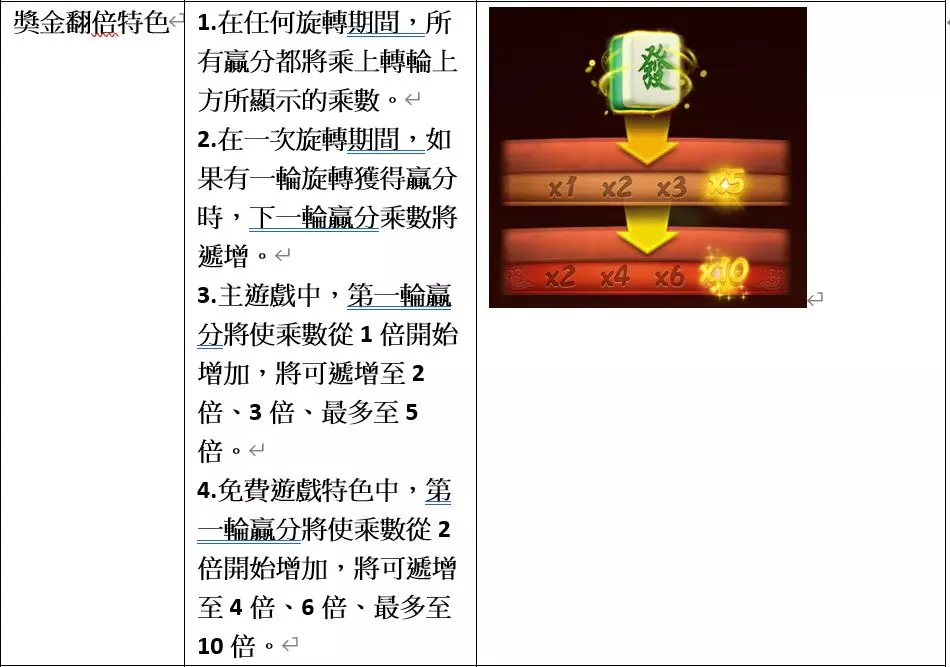 RSG電子遊戲：麻將發了