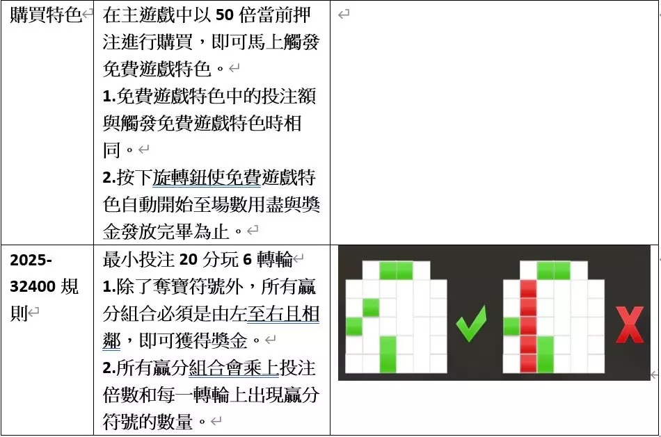 RSG電子遊戲：聚寶財神