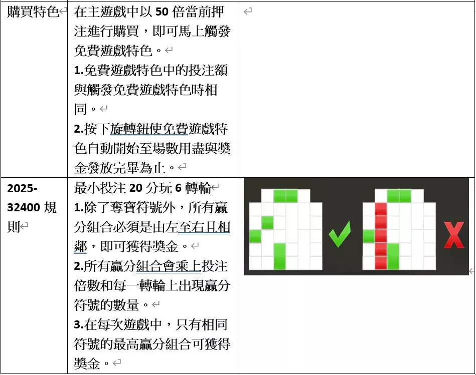 RSG電子遊戲：聚寶財神