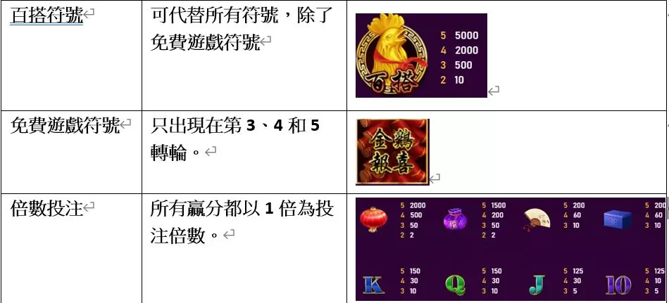 RSG電子遊戲：金雞報喜