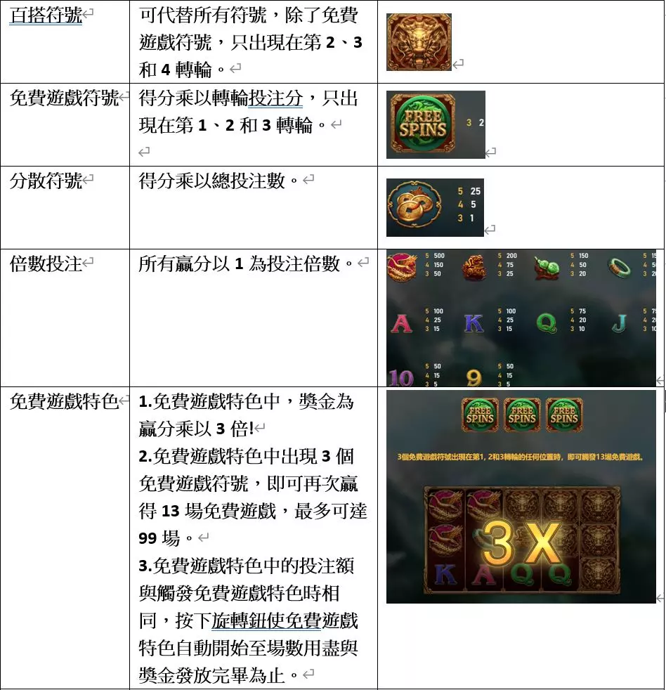 RSG電子遊戲：龍王