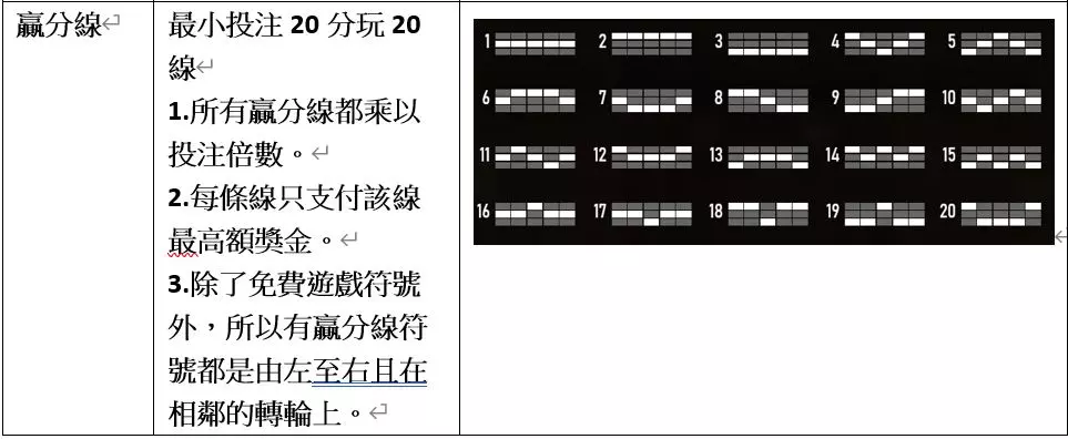 RSG電子遊戲：魔龍傳奇