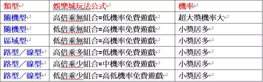 麻將發了遊戲玩法公式　了解老虎機倍數很重要