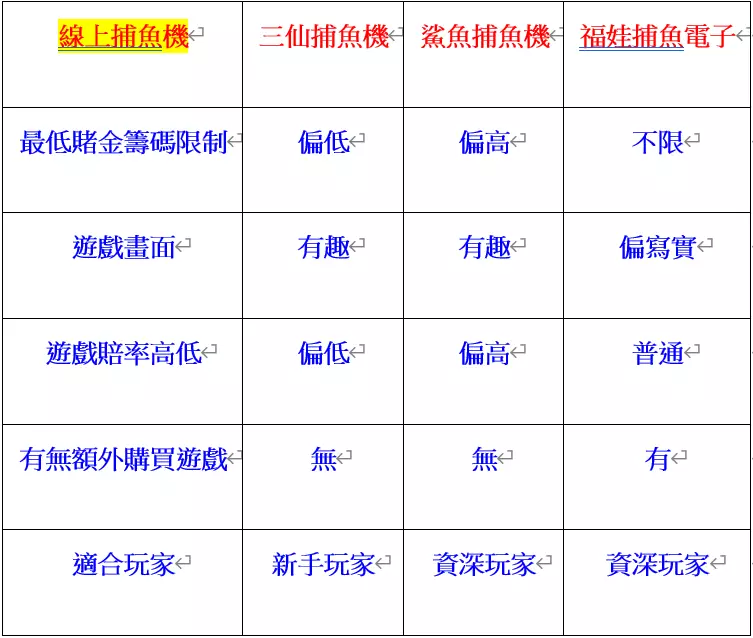 2024超夯福娃捕魚電子