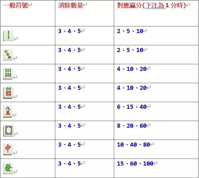 麻將發了打法遊戲規則