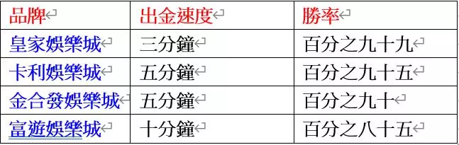 麻將發了老虎機推薦五大娛樂城